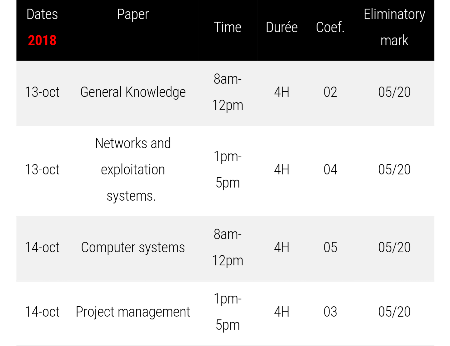 MINFOPRA Competitive examination